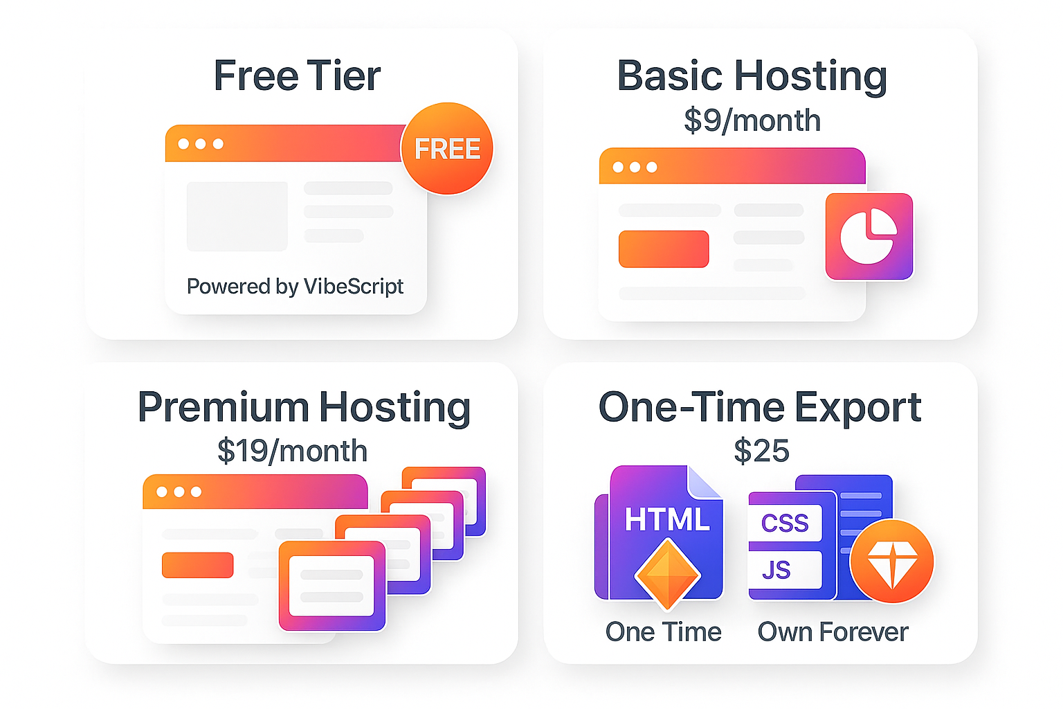 VibeScript pricing tiers: Free, Basic, Premium, and one-time Export